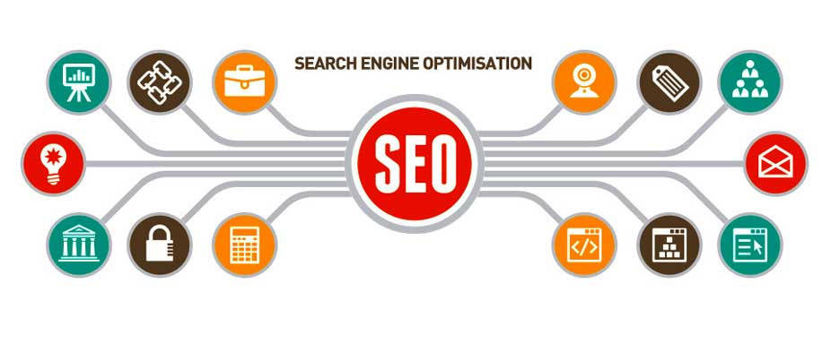 Hướng dẫn chi tiết về đào tạo SEO