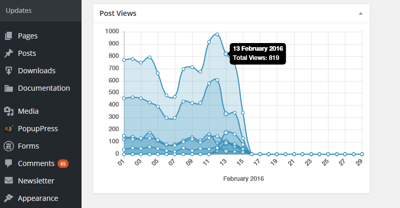 Plugin Post Views Counter Đếm Và Hiển Thị Số Lượt Xem Bài Viết