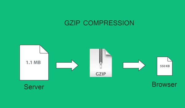 Hướng dẫn bật Gzip compression