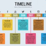 7 Plugin Timeline tốt nhất cho wordpress năm 2022